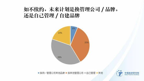 2019-2020業主視角酒店管理公司指數排行榜重磅發布 洞察行業趨勢，賦能酒店投資