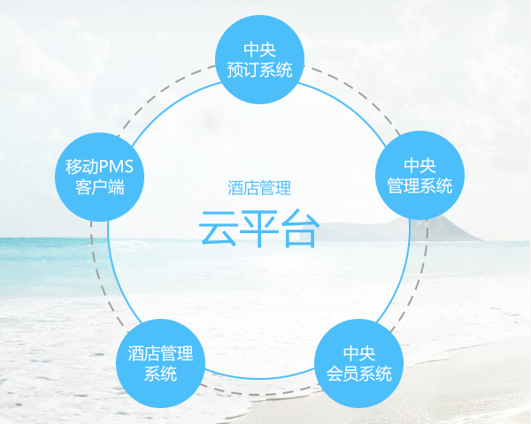 智慧酒店高效運(yùn)營 住哲云PMS引領(lǐng)賓館管理系統(tǒng)新趨勢(shì)