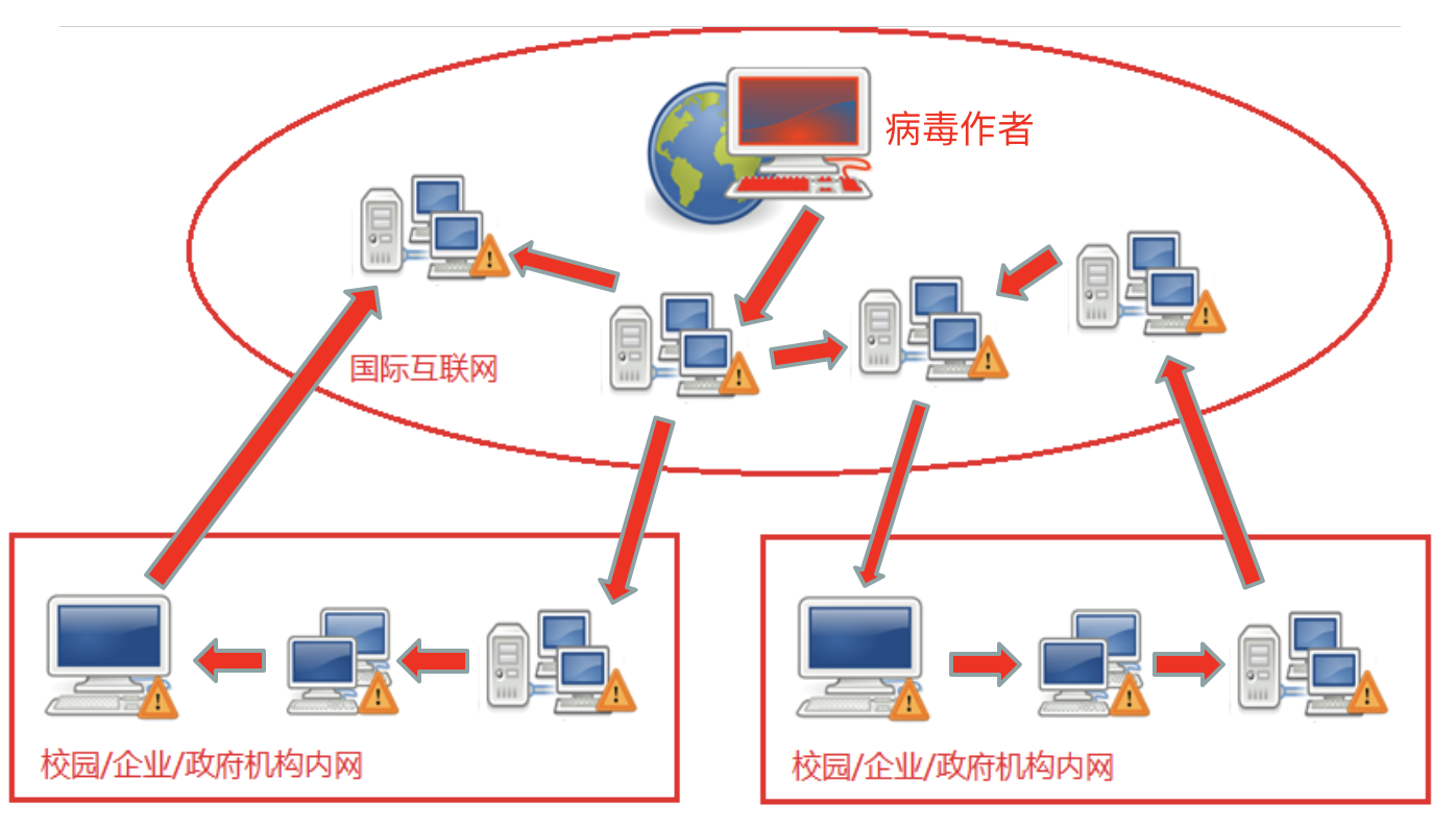 勒索病毒應急處置流程——沃思信安(北京)信息技術專業指南