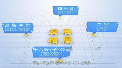 改革賦能 數(shù)字領(lǐng)航——首都信息公司緊抓國企改革契機(jī)加速轉(zhuǎn)型升級